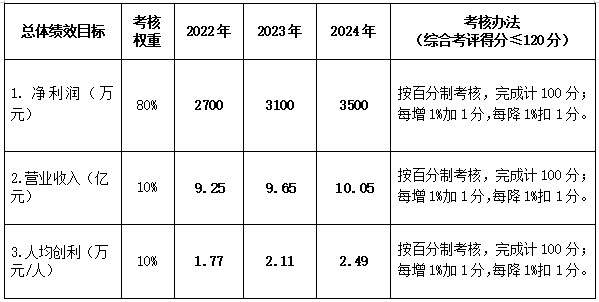 1-��˾����ЧĿ��