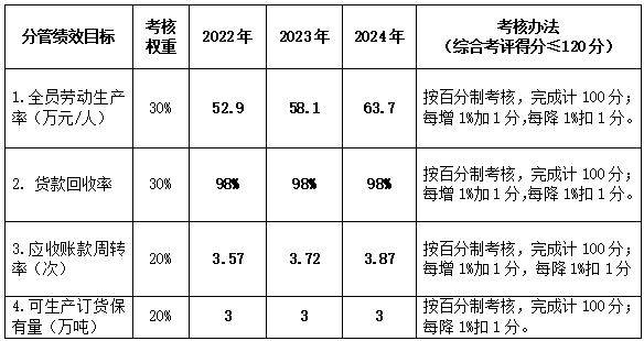 2-����˾��A��ЧĿ��